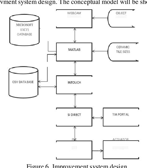 Figure 1 From AUTOMATION SYSTEM DESIGN OF CERAMIC TILE RECTANGULARITY