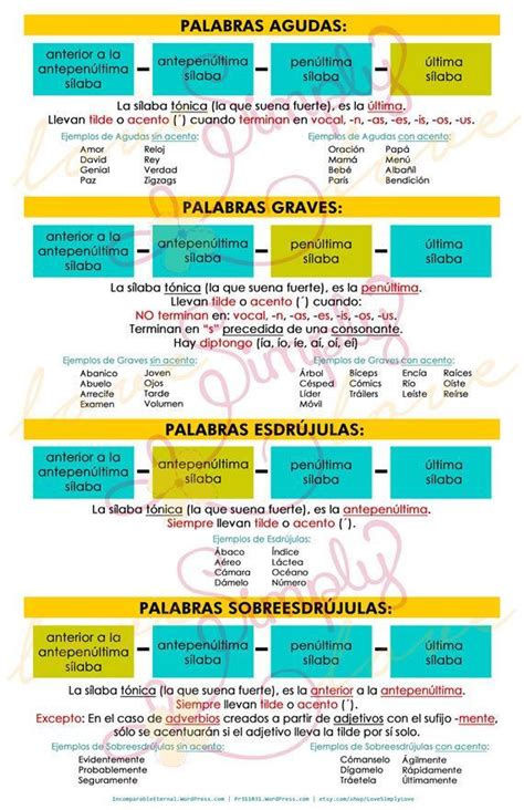 Reglas De Acentuacion Para Las Palabras Agudas Graves Y Esdrujulas Images