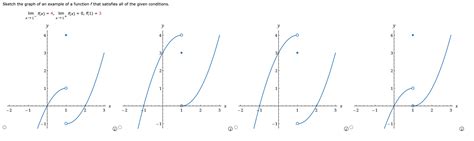 Solved Sketch The Graph Of An Example Of A Function F That Chegg