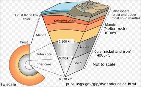 Earth S Layers Diagram Quizlet