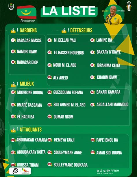 Can Mauritanie Groupe Calendrier Adversaires Liste