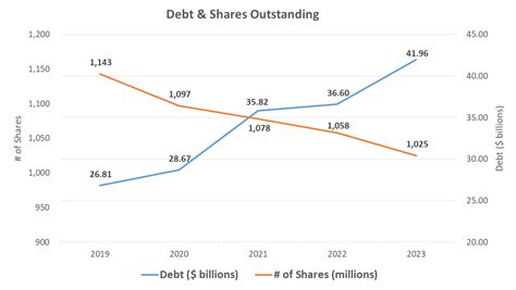 Home Depot Stock: Expensive Amid A Weakening Economy (NYSE:HD ...