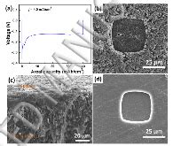 Mechanical Behavior Of Electroplated Mossy Lithium At Room Temperature