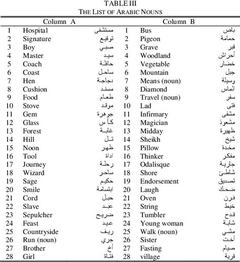 Arabic Words And Meanings