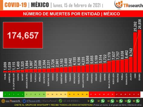 Estados Unidos y México países del continente con las tasas más altas