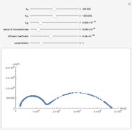 Cottrell Equation for the Potential-Step Experiment - Wolfram ...