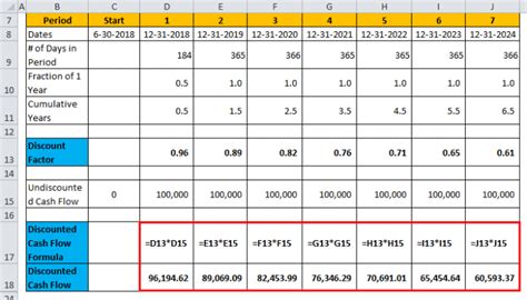 Discount Factor Formula | Calculator (Excel template)