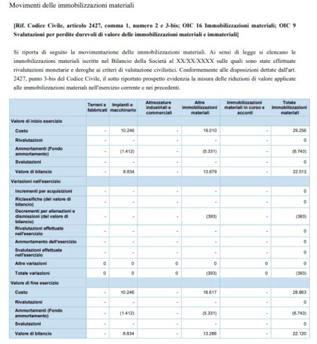 Nota Integrativa Cos E Come Si Fa Datalog