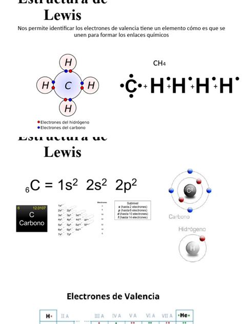 Estructura de Lewis | PDF