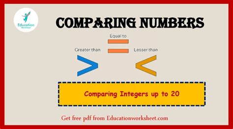 Integer Expression Comparison Exercises Education Worksheet