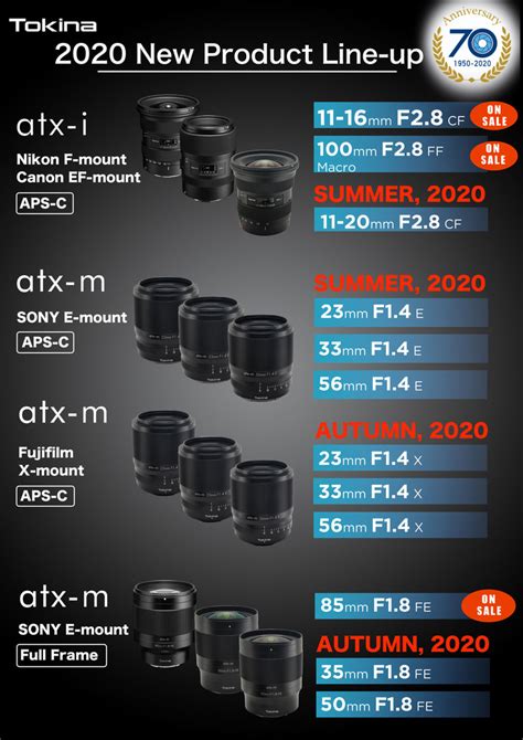 Tokina Unveils Expansive Lens Road Map, All to Be Released in 2020 ...