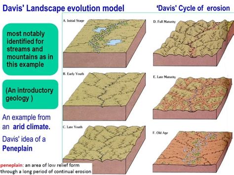 Introduction To Geomorphology Ppt Free Download