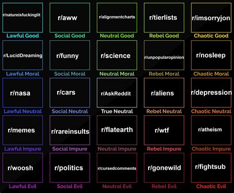 Alignment Chart Templates