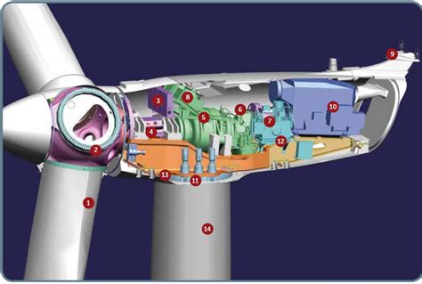 A Turbine With Top Power Curve Acciona AW3000 116