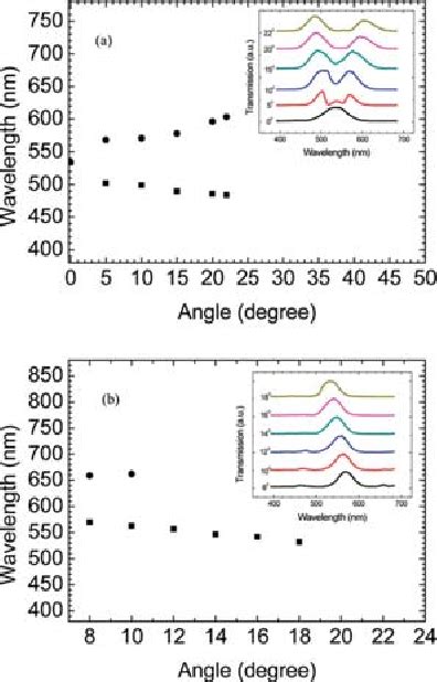 Figure From Surface Plasmon Enhanced Fluorescence Of Dye Molecules On