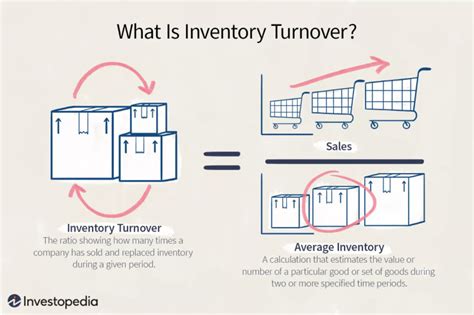 Rumus Inventory Turnover