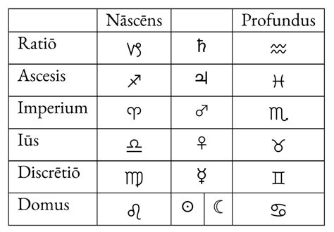 Si Pu Pensare Ad Unastrologia Archetipica I Falsi Miti Dell