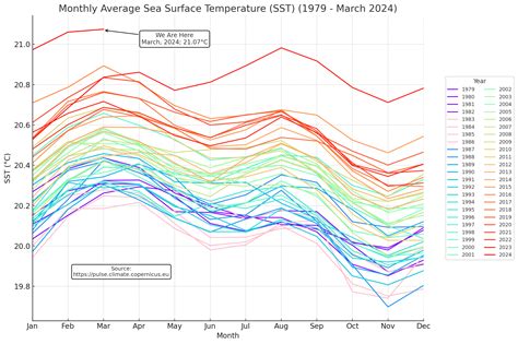 Temps rising fast : r/PrepperIntel