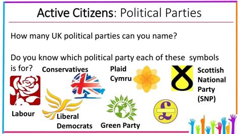 Ppt Active Citizens Political Parties Powerpoint Presentation Free