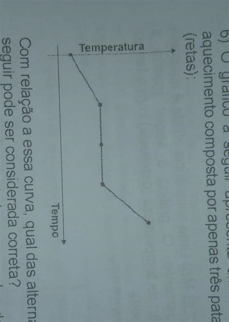 6 O Gráfico A Seguir Apresenta Uma Curva De Aquecimento Composta Por