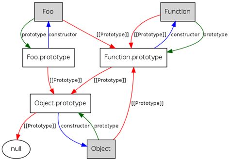 Dynamic Languages How Does Javascript Prototype Work Stack Overflow