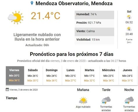 Humedad Calor Y Tormentas Así Arrancará El Tiempo Este Finde Mdz Online