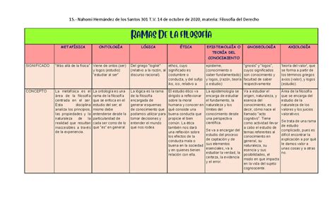 בין להמחיש להנחות Cuadro Comparativo De Las Ramas De La Psicologia חניך