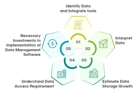 Best Practices Of Health Data Management That Healthcare It Can Adopt