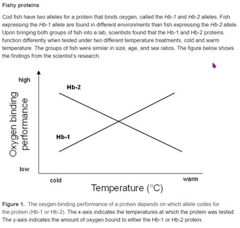 Fishy Proteins Cod Fish Have Two Alleles For A