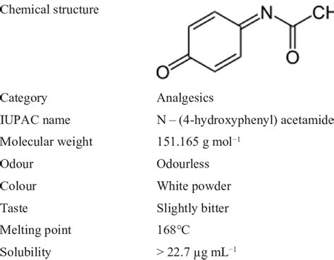 Acetaminophen Molecular Structure