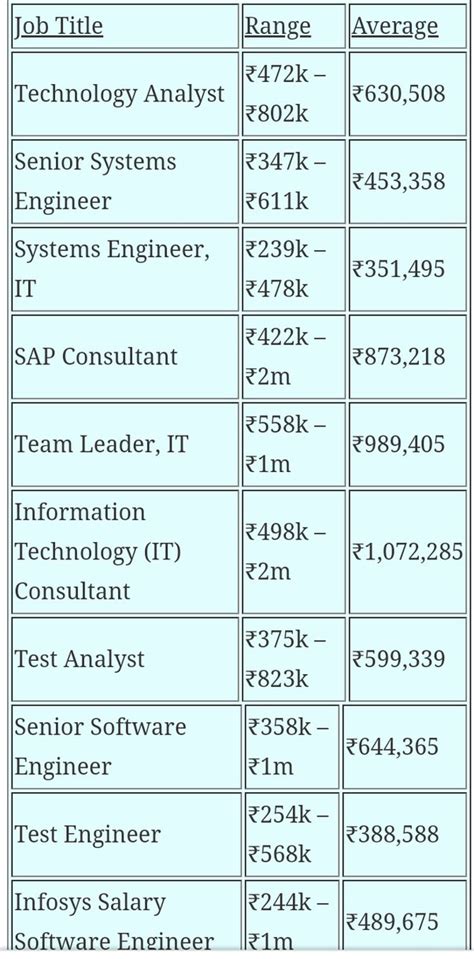 Infosys Salary Hike Latest News Catlin Joellen