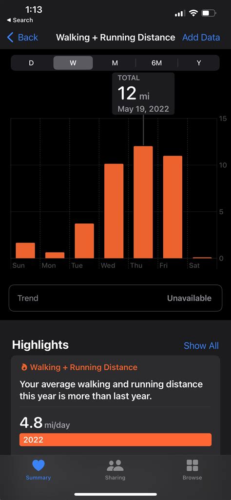 How many miles you guys putting in? I usually work my four days but had