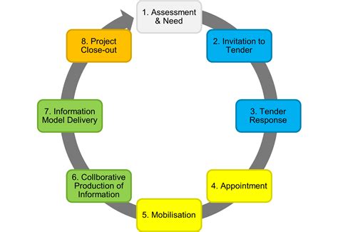 An Initial Guide To ISO 19650 12d Solutions Pty Ltd