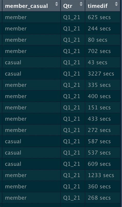 R Histogram With Timedifference On X Axis Stack Overflow