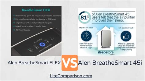 Alen Breathesmart 45i Vs Flex Which Is Best Air Purifier