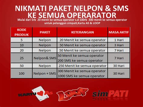 Cara Daftar Paket Nelpon Telkomsel Terlengkap TRENT TRONIK