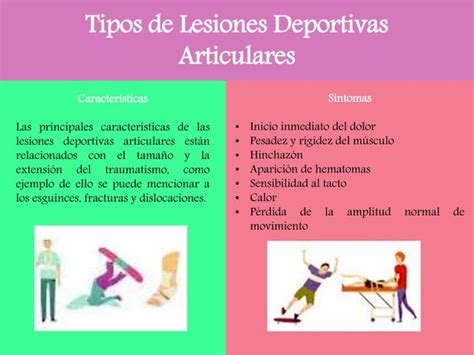 Infografía De Lesiones Deportivas Fiorella Moreno Ppt