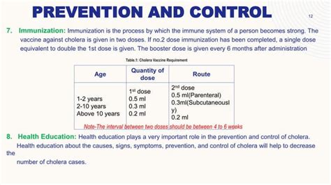 Social And Preventive Diseases Cholera Pptx