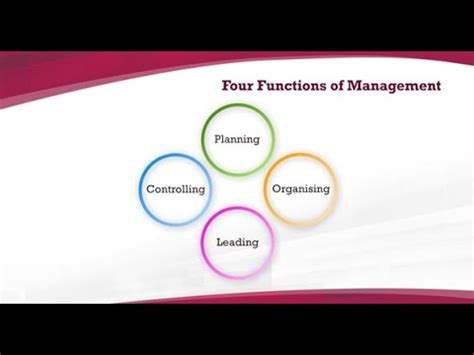 Four Functions Of Management YouTube