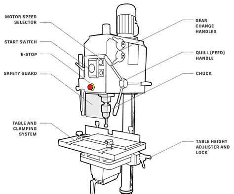 Getting Started With the Drill Press - Instructables