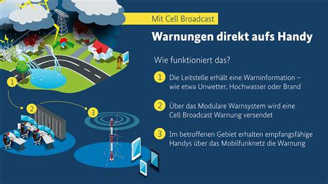 Warntag 2023 am 14 9 2023 Bund Länder und Kommunen testen Warnsysteme