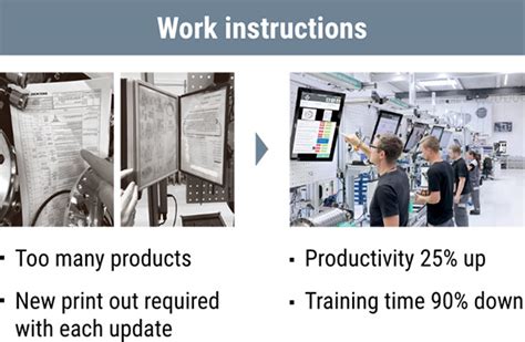 DXDigital Transformation Outline Of DMG MORI MX DMG MORI MX