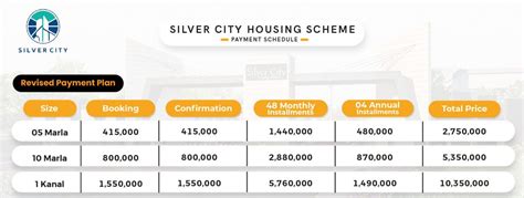 Silver City Islamabad Updated Payment Plan Location Map Prices