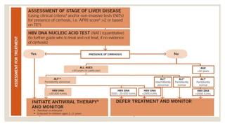 Lab diagnosis of hepatitis | PPT | Free Download