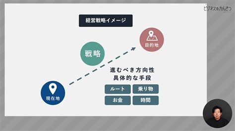 【解説】販売分析とは？売上データからビジネスを定量的に可視化する 経営戦略立案への道 株式会社ビジネスのかんさつ