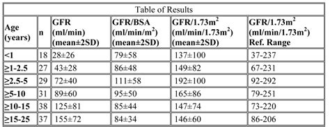 How To Calculate Gfr In Pediatrics Haiper