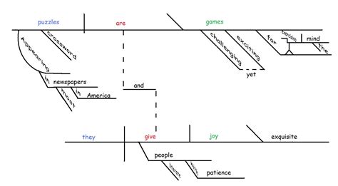 Free Printable Sentence Diagramming Worksheets - Lexia's Blog