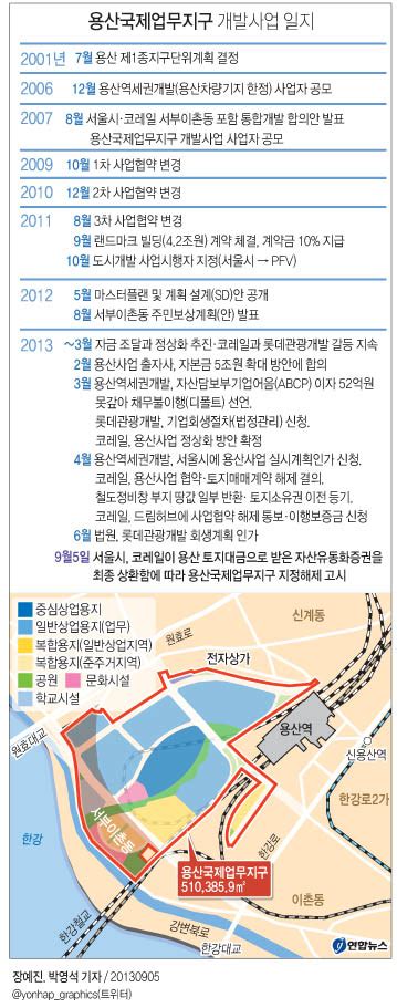 용산국제업무지구 개발사업 일지 연합뉴스