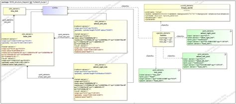 ROS2 Architecture Diagram for modeling the architecture of the... | Download Scientific Diagram