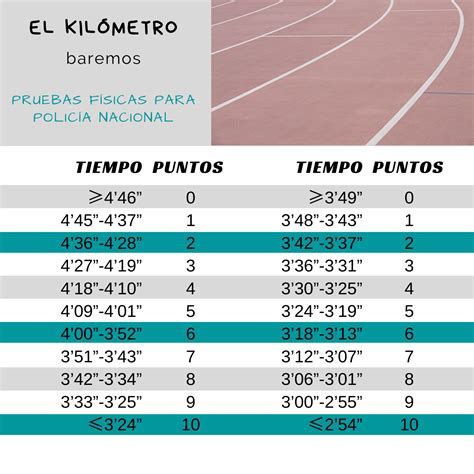 Pruebas Físicas En Oposiciones A Policía Nacional Readaptación